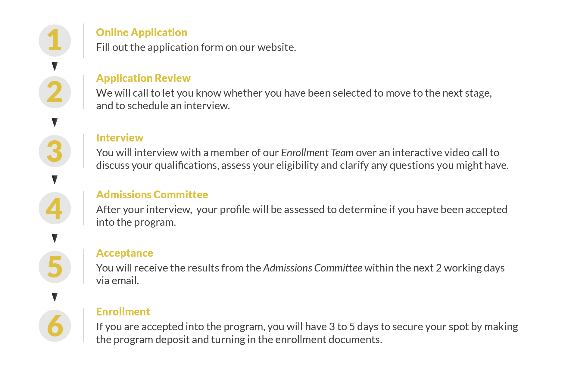 ENR_Application Steps_website-1