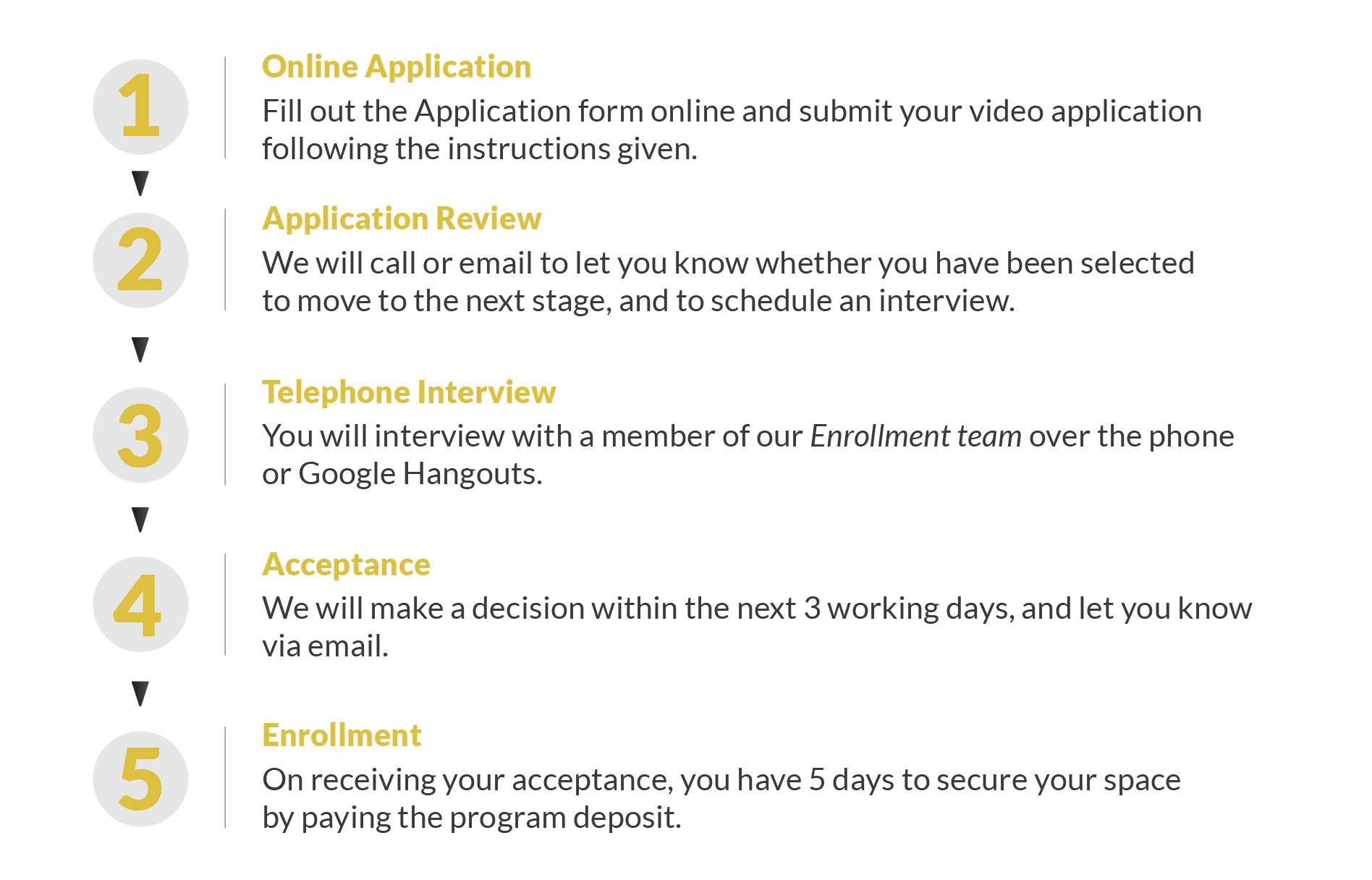How to apply for an Remote Absolute Internship Program
